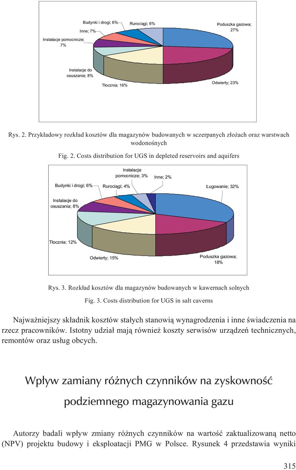 Odwierty; 15% Poduszka gazowa; 18% Rys. 3. Rozk³ad kosztów dla magazynów budowanych w kawernach solnych Fig. 3. Costs distribution for UGS in salt caverns Najwa niejszy sk³adnik kosztów sta³ych stanowi¹ wynagrodzenia i inne œwiadczenia na rzecz pracowników.