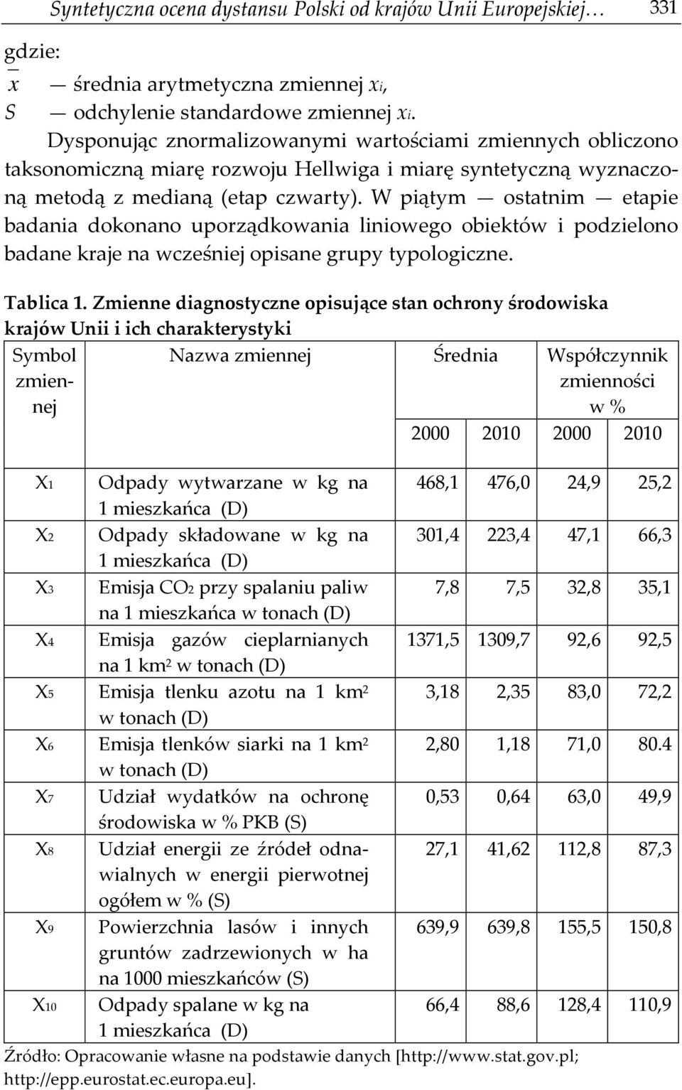 W piątym ostatnim etapie badania dokonano uporządkowania liniowego obiektów i podzielono badane kraje na wcześniej opisane grupy typologiczne. Tablica 1.