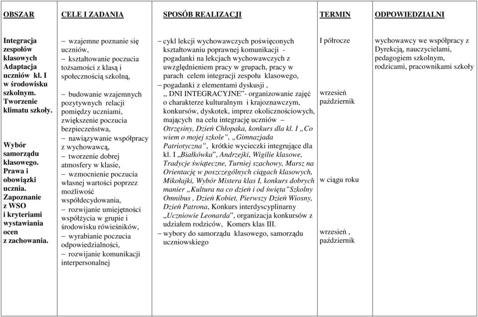 wzajemne poznanie się uczniów, kształtowanie poczucia tożsamości z klasą i społecznością szkolną, budowanie wzajemnych pozytywnych relacji pomiędzy uczniami, zwiększenie poczucia bezpieczeństwa,