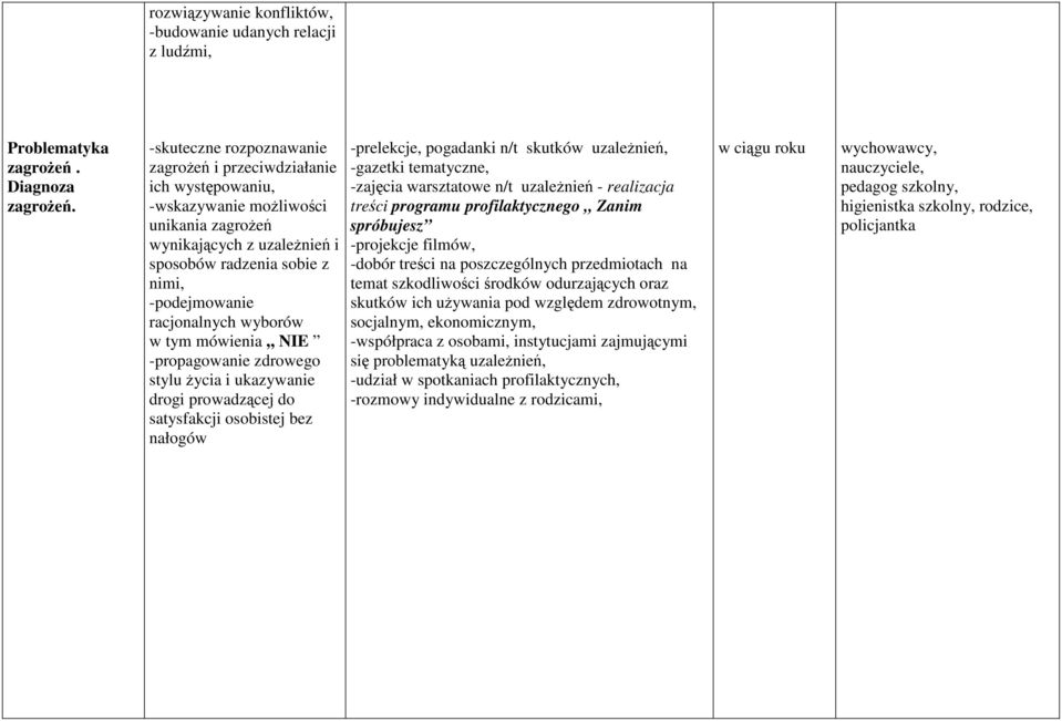 wyborów w tym mówienia,, NIE -propagowanie zdrowego stylu życia i ukazywanie drogi prowadzącej do satysfakcji osobistej bez nałogów -prelekcje, pogadanki n/t skutków uzależnień, -gazetki tematyczne,