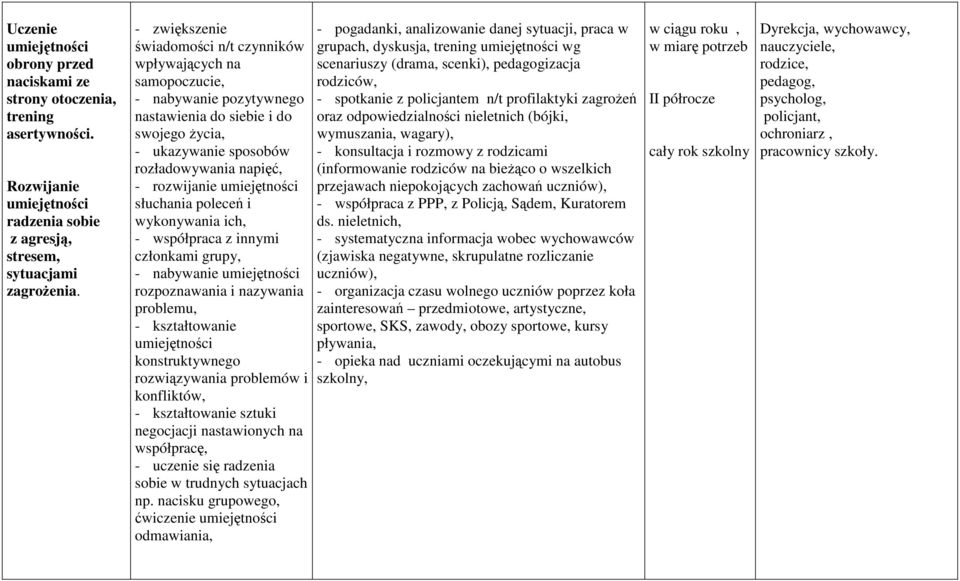 umiejętności słuchania poleceń i wykonywania ich, - współpraca z innymi członkami grupy, - nabywanie umiejętności rozpoznawania i nazywania problemu, - kształtowanie umiejętności konstruktywnego