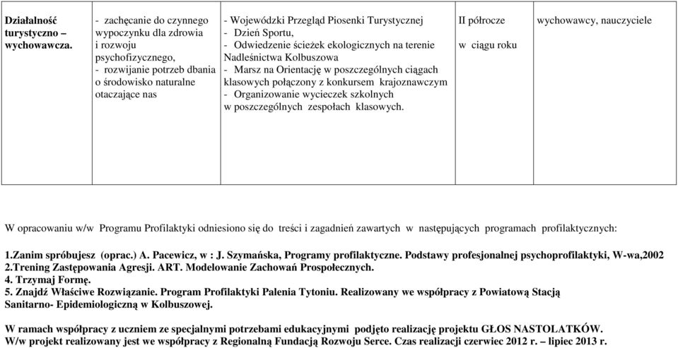 Sportu, - Odwiedzenie ścieżek ekologicznych na terenie Nadleśnictwa Kolbuszowa - Marsz na Orientację w poszczególnych ciągach klasowych połączony z konkursem krajoznawczym - Organizowanie wycieczek