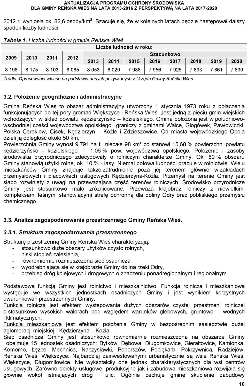 830 Źródło: Opracowanie własne na podstawie danych pozyskanych z Urzędu Gminy Reńska Wieś 3.2.