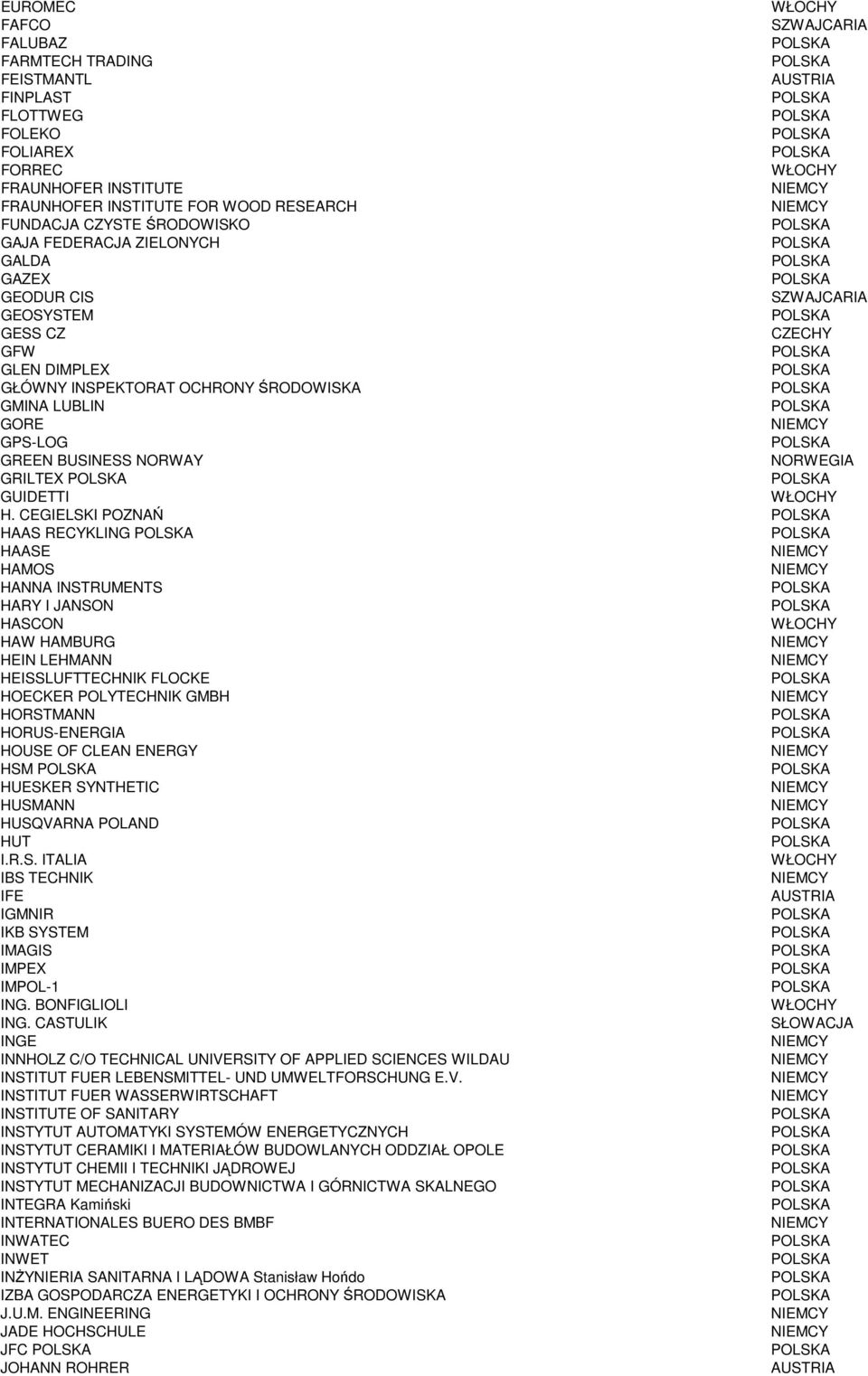 CEGIELSKI POZNAŃ HAAS RECYKLING HAASE HAMOS HANNA INSTRUMENTS HARY I JANSON HASCON HAW HAMBURG HEIN LEHMANN HEISSLUFTTECHNIK FLOCKE HOECKER POLYTECHNIK GMBH HORSTMANN HORUS-ENERGIA HOUSE OF CLEAN