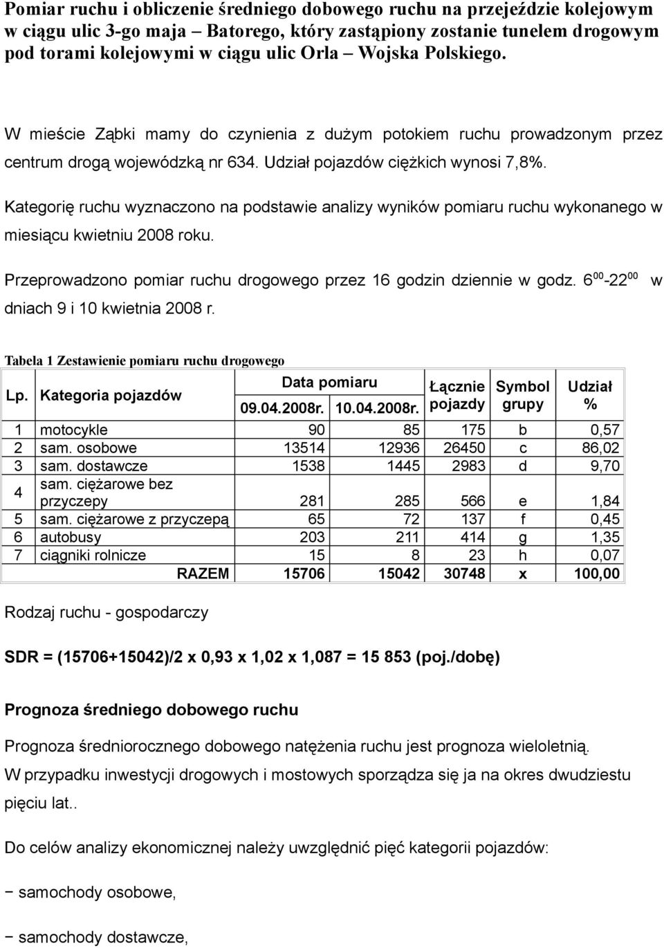 Kategorię ruchu wyznaczono na podstawie analizy wyników pomiaru ruchu wykonanego w miesiącu kwietniu 2008 roku. Przeprowadzono pomiar ruchu drogowego przez 16 godzin dziennie w godz.