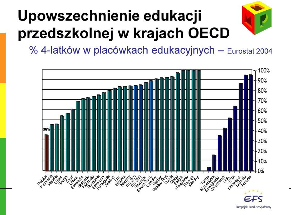 Rumunia Słowenia Portugalia Lux Estonia Niemcy EU (27) EU (25) Szwecja Strefa Euro Czechy Wegry Wielka Bryt Dania