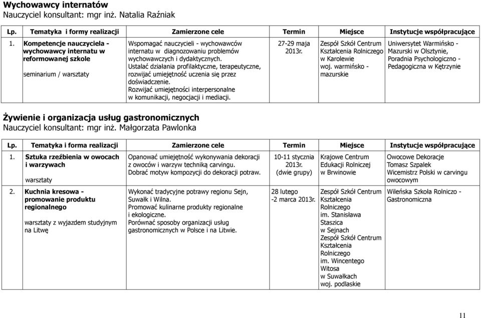 Ustalać działania profilaktyczne, terapeutyczne, rozwijać umiejętność uczenia się przez doświadczenie. Rozwijać umiejętności interpersonalne w komunikacji, negocjacji i mediacji.