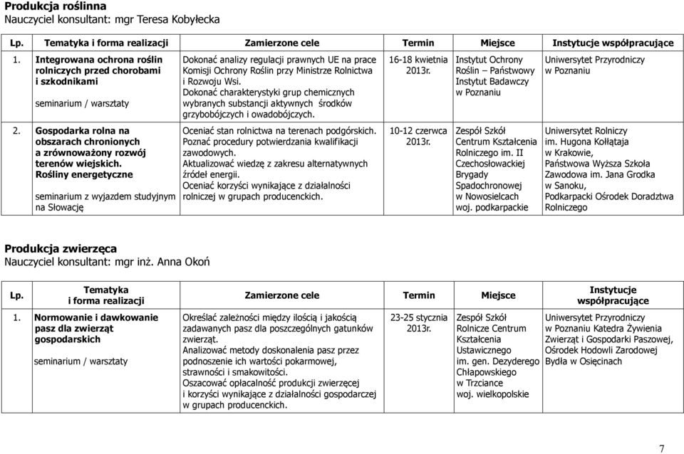 Dokonać charakterystyki grup chemicznych wybranych substancji aktywnych środków grzybobójczych i owadobójczych.