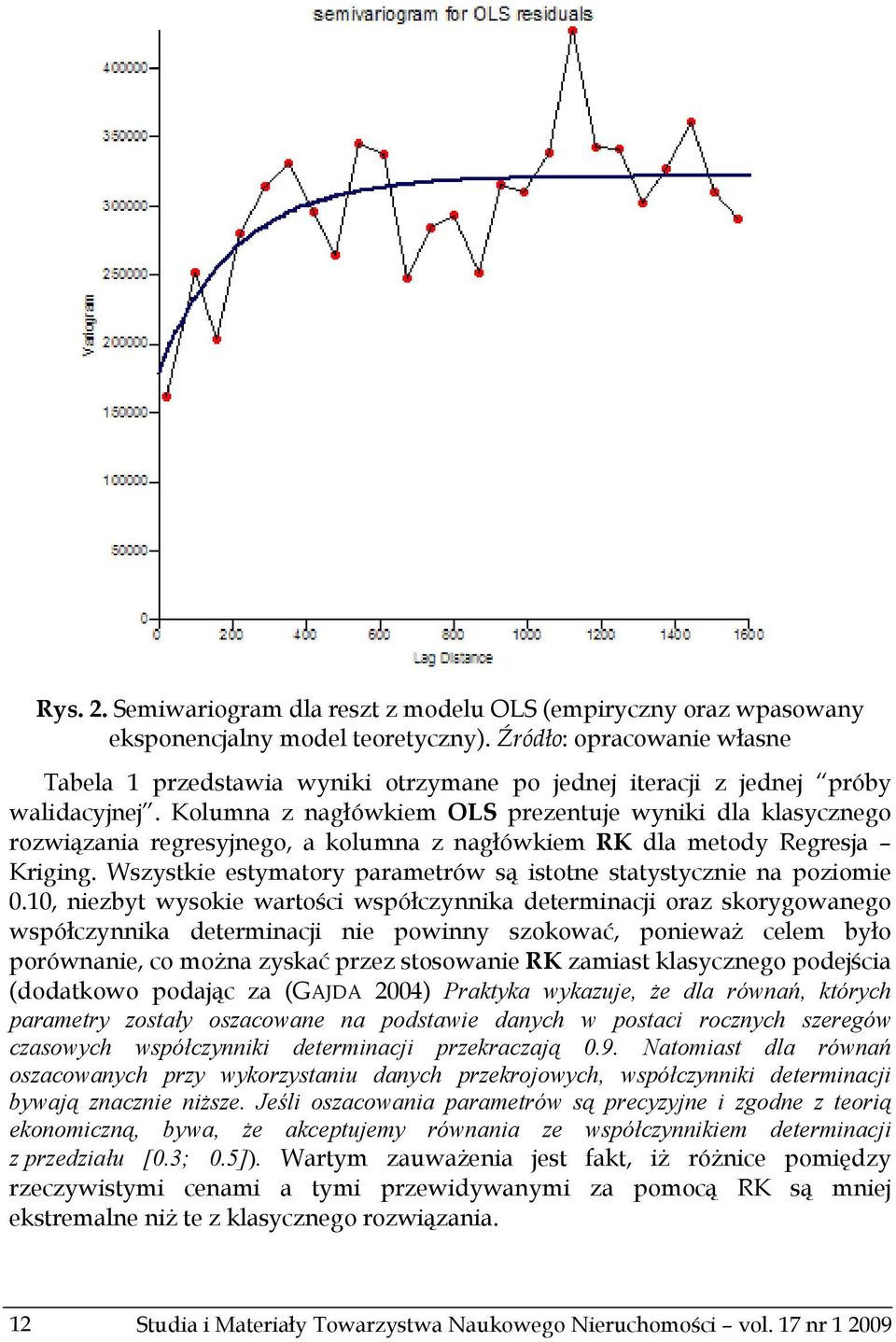 Kolumna z nagłówkiem OLS prezentuje wyniki dla klasycznego rozwiązania regresyjnego, a kolumna z nagłówkiem RK dla metody Regresja Kriging.