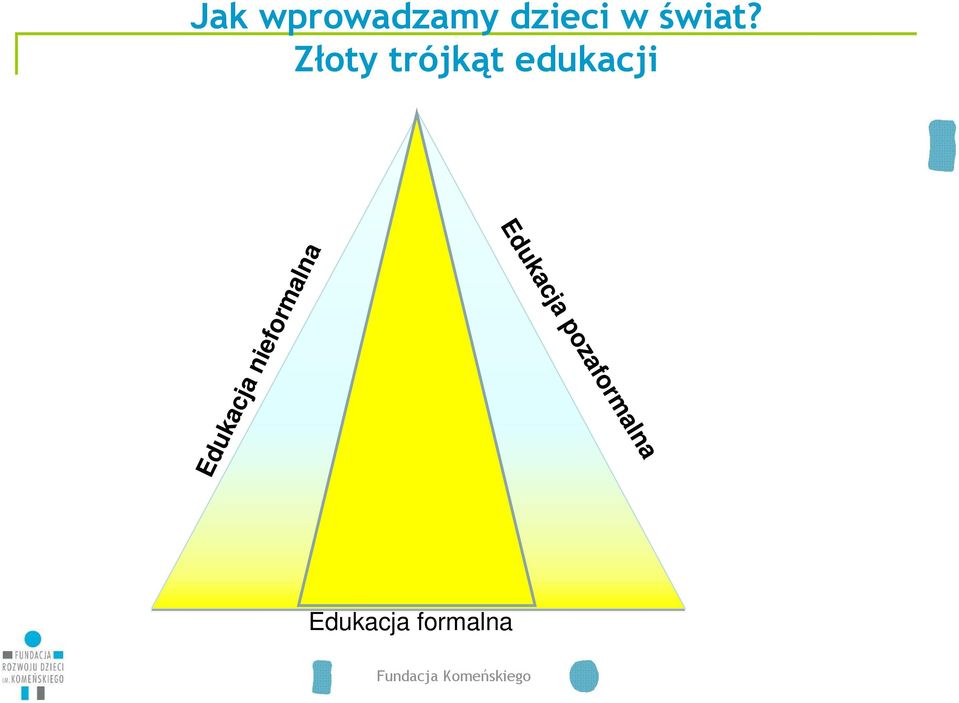 nieformalna Edukacja pozaformalna