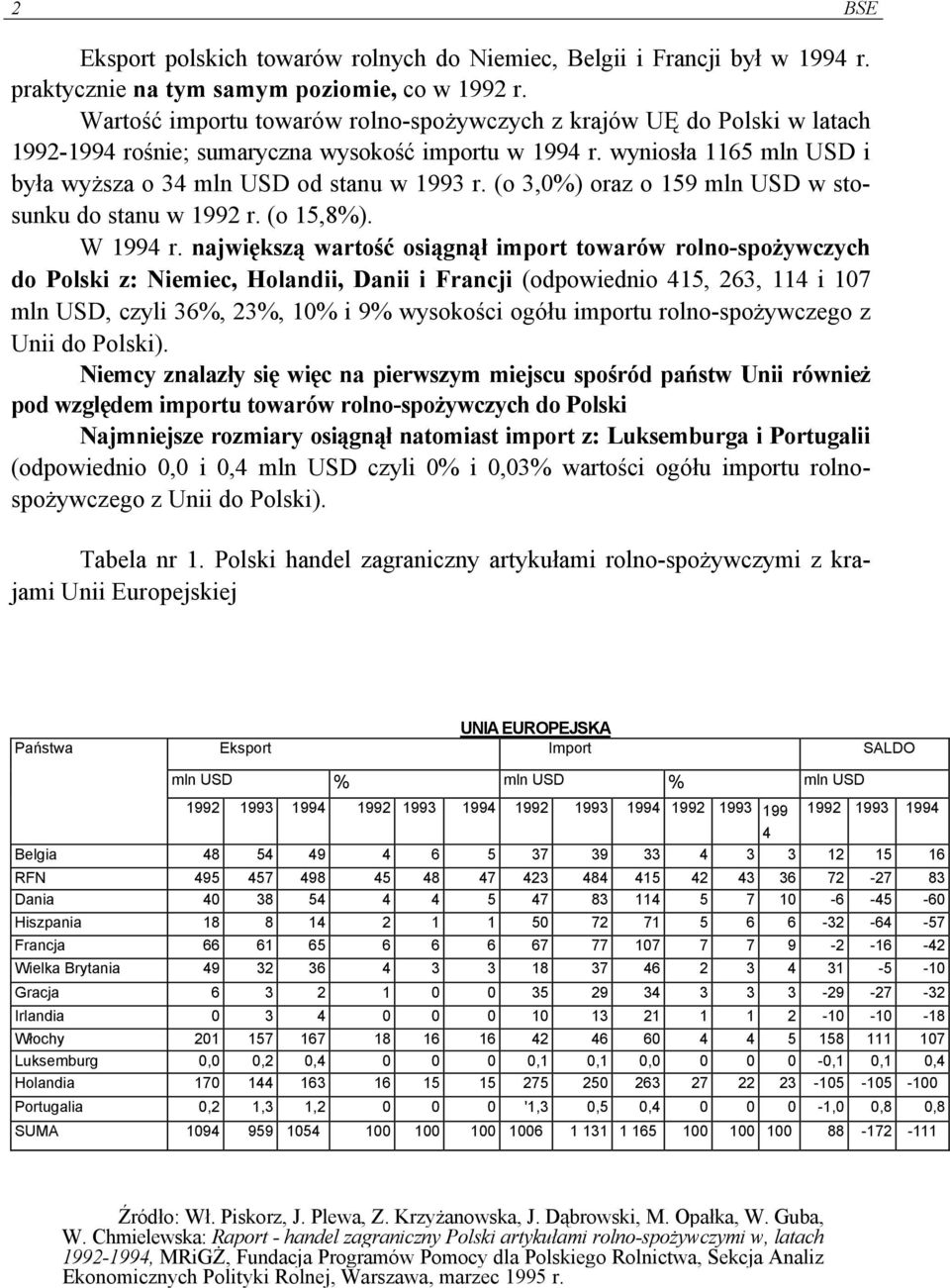 (o 3,0%) oraz o 159 mln USD w stosunku do stanu w 1992 r. (o 15,8%). W 1994 r.