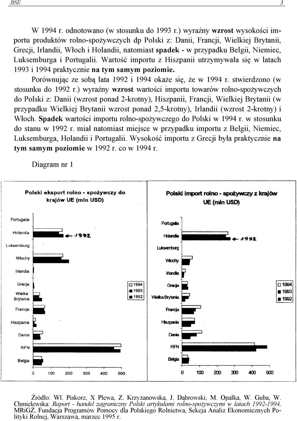 Luksemburga i Portugalii. Wartość importu z Hiszpanii utrzymywała się w latach 1993 i 1994 praktycznie na tym samym poziomie. Porównując ze sobą lata 1992 i 1994 okaże się, że w 1994 r.