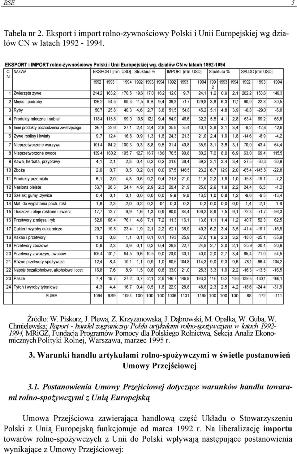 usd] Struktura % SALDO [mln USD] N 1992 1993 1994 1992 1993 1994 1992 1993 1994 199 1993 1994 1992 1993 1994 2 1 Zwierzęta żywe 214,2 163,2 170,5 19,6 17,0 16,2 12,0 9.