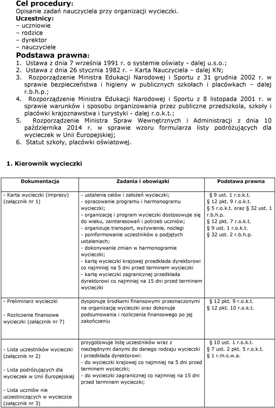 w sprawie bezpieczeństwa i higieny w publicznych szkołach i placówkach dalej r.b.h.p.; 4. Rozporządzenie Ministra Edukacji Narodowej i Sportu z 8 listopada 2001 r.