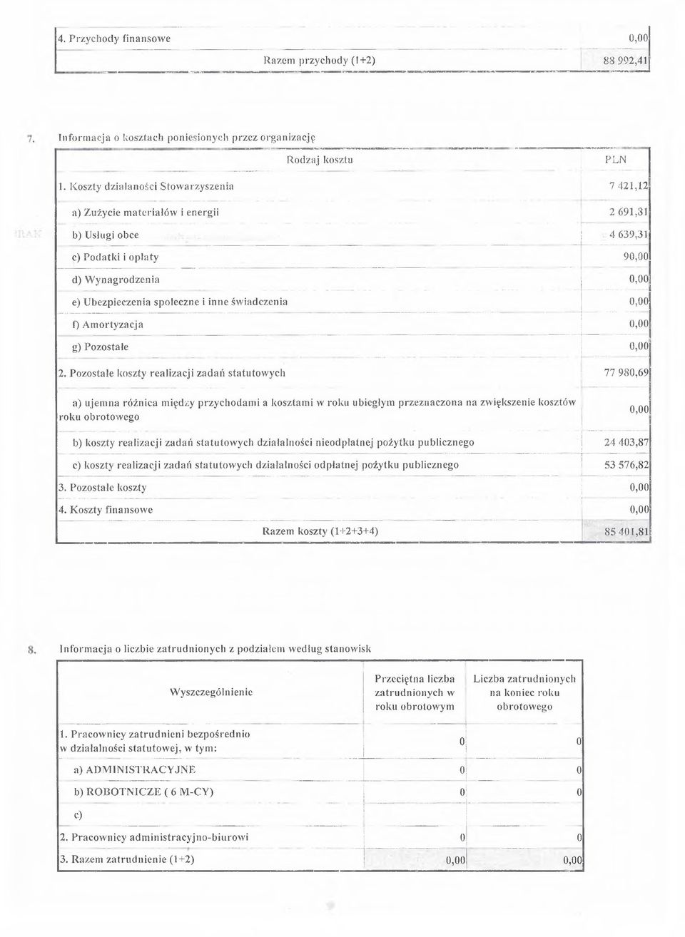 4 639,31 ę) Podatki i opłaty 9 d) Wynagrodzenia e) Ubezpieczenia społeczne i inne świadczenia f) Amortyzacja g) Pozostałe 2.