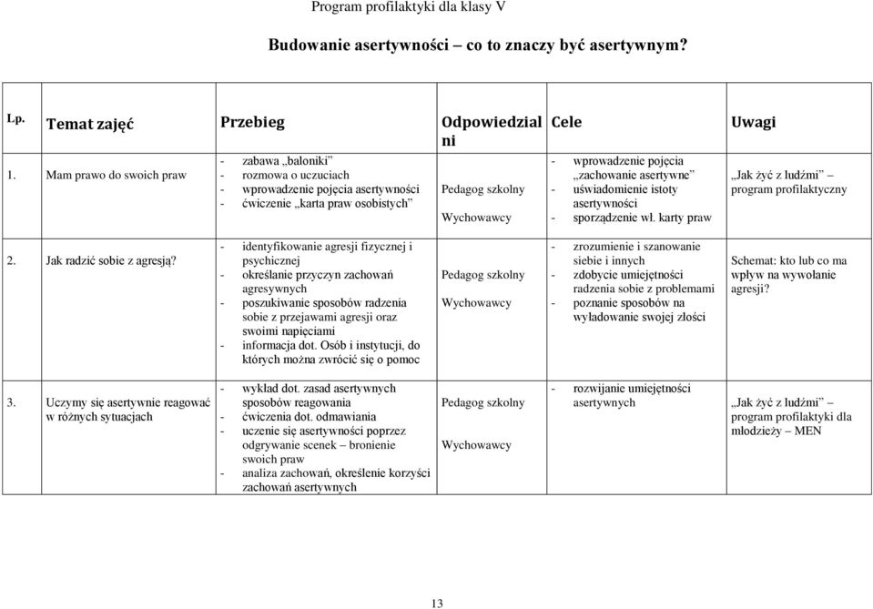 istoty asertywności - sporządzenie wł. karty praw Uwagi Jak żyć z ludźmi program profilaktyczny 2. Jak radzić sobie z agresją?