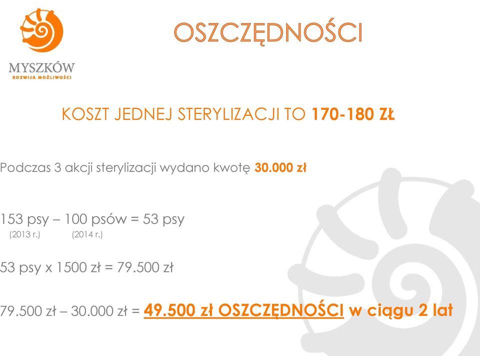 000 zł 153 psy 100 psów = 53 psy (2013 r.) (2014 r.
