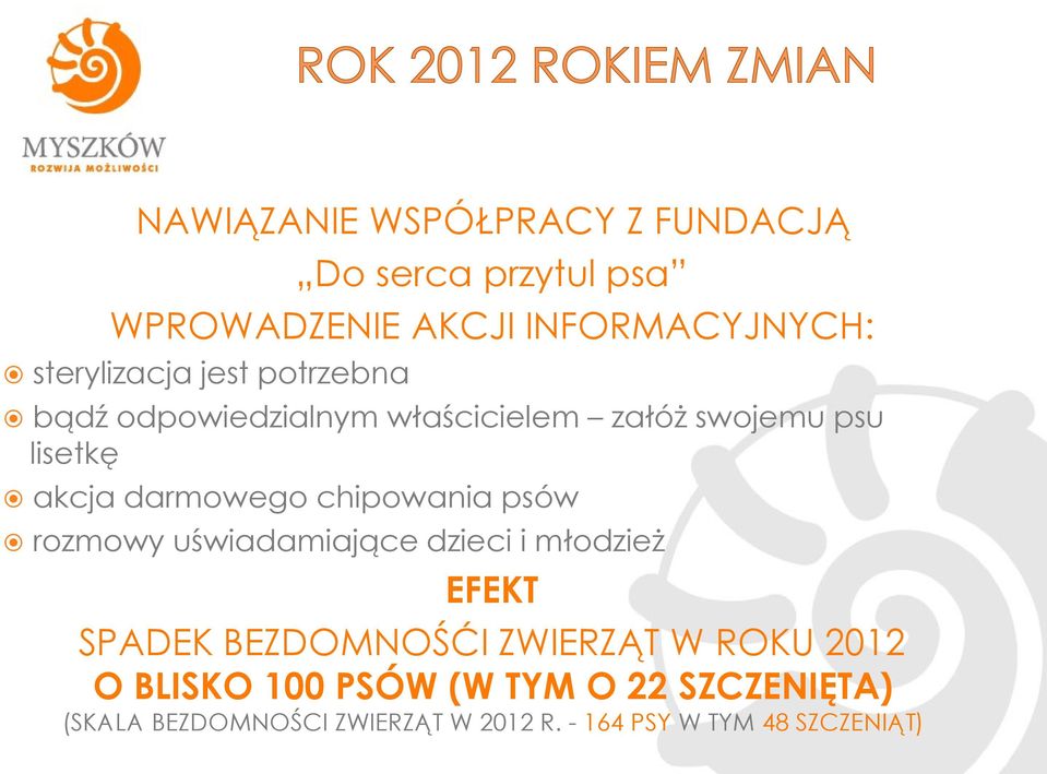 psów rozmowy uświadamiające dzieci i młodzież EFEKT SPADEK BEZDOMNOŚĆI ZWIERZĄT W ROKU 2012 O BLISKO