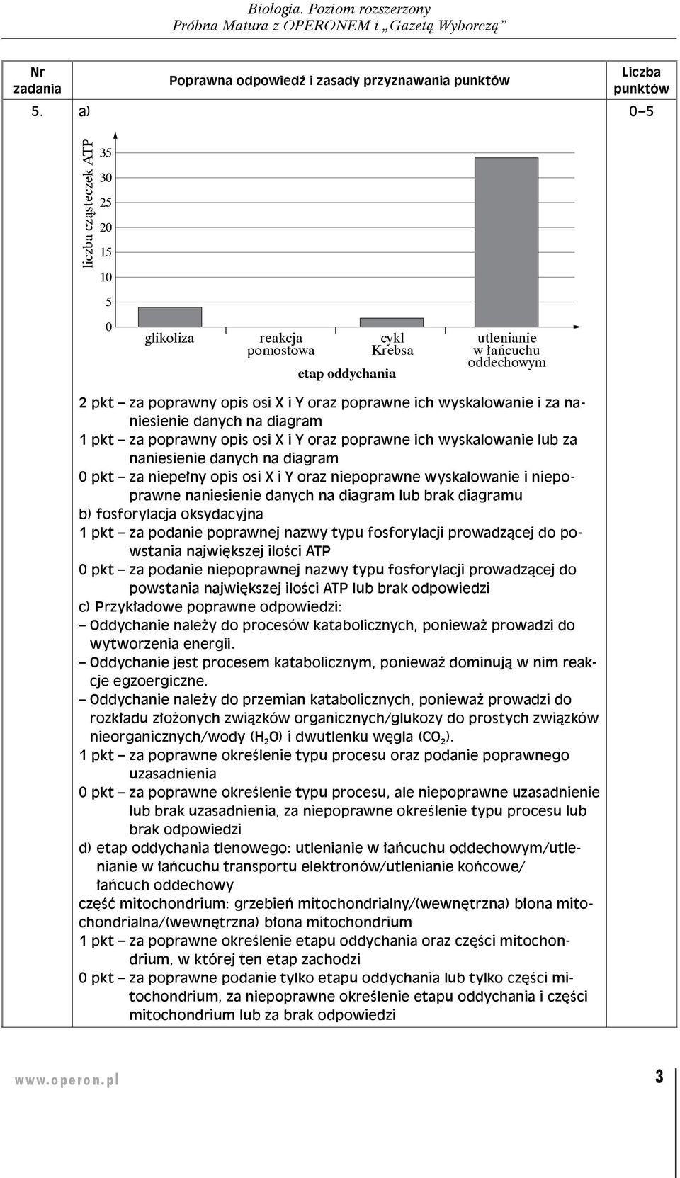 wyskalowanie i niepoprawne naniesienie danych na diagram lub brak diagramu b) fosforylacja oksydacyjna 1 pkt za podanie poprawnej nazwy typu fosforylacji prowadzącej do powstania największej ilości