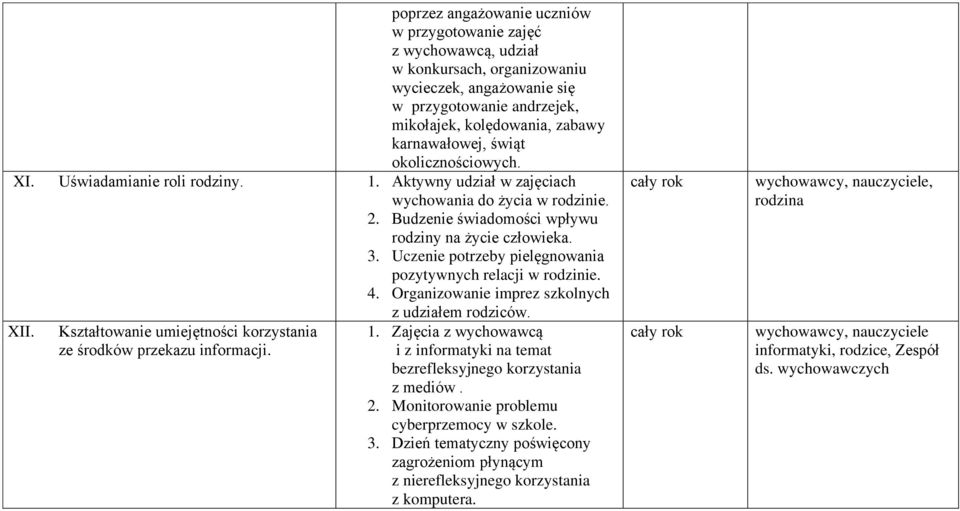 Uczenie potrzeby pielęgnowania pozytywnych relacji w rodzinie. 4. Organizowanie imprez szkolnych z udziałem rodziców. XII. Kształtowanie umiejętności korzystania ze środków przekazu informacji. 1.