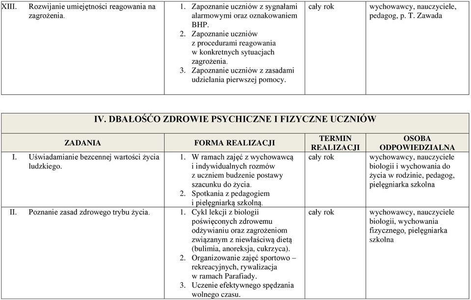 DBAŁOŚĆO ZDROWIE PSYCHICZNE I FIZYCZNE UCZNIÓW ZADANIA I. Uświadamianie bezcennej wartości życia ludzkiego. FORMA REALIZACJI 1.