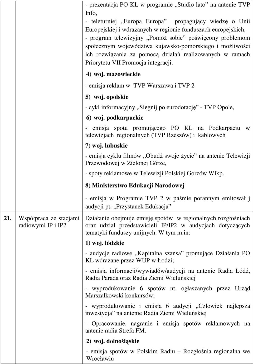 4) woj. mazowieckie - emisja reklam w TVP Warszawa i TVP 2 5) woj. opolskie - cykl informacyjny Sięgnij po eurodotację - TVP Opole, 6) woj.