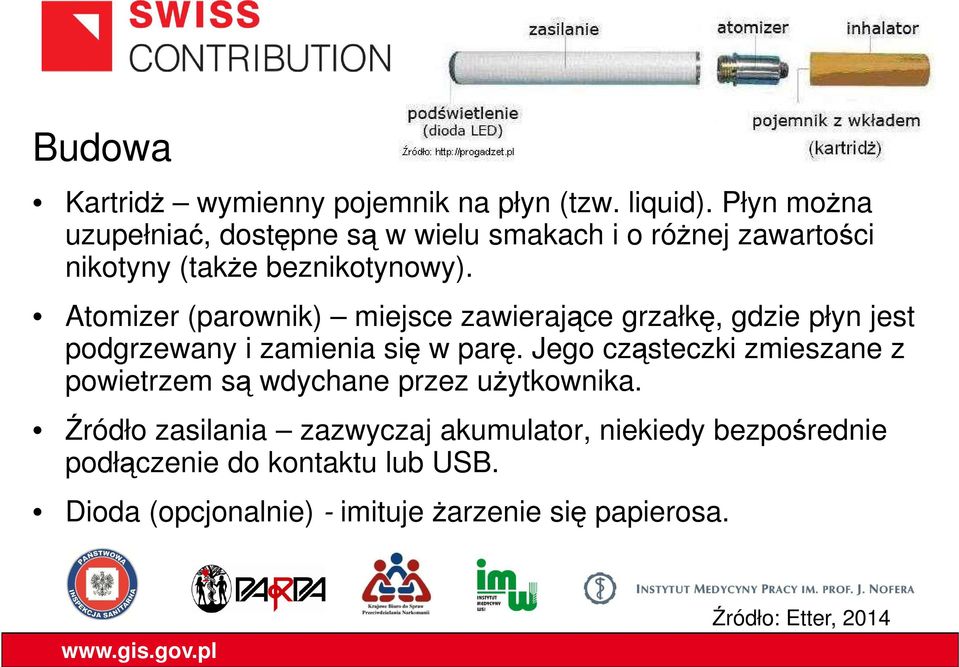 Atomizer (parownik) miejsce zawierające grzałkę, gdzie płyn jest podgrzewany i zamienia się w parę.