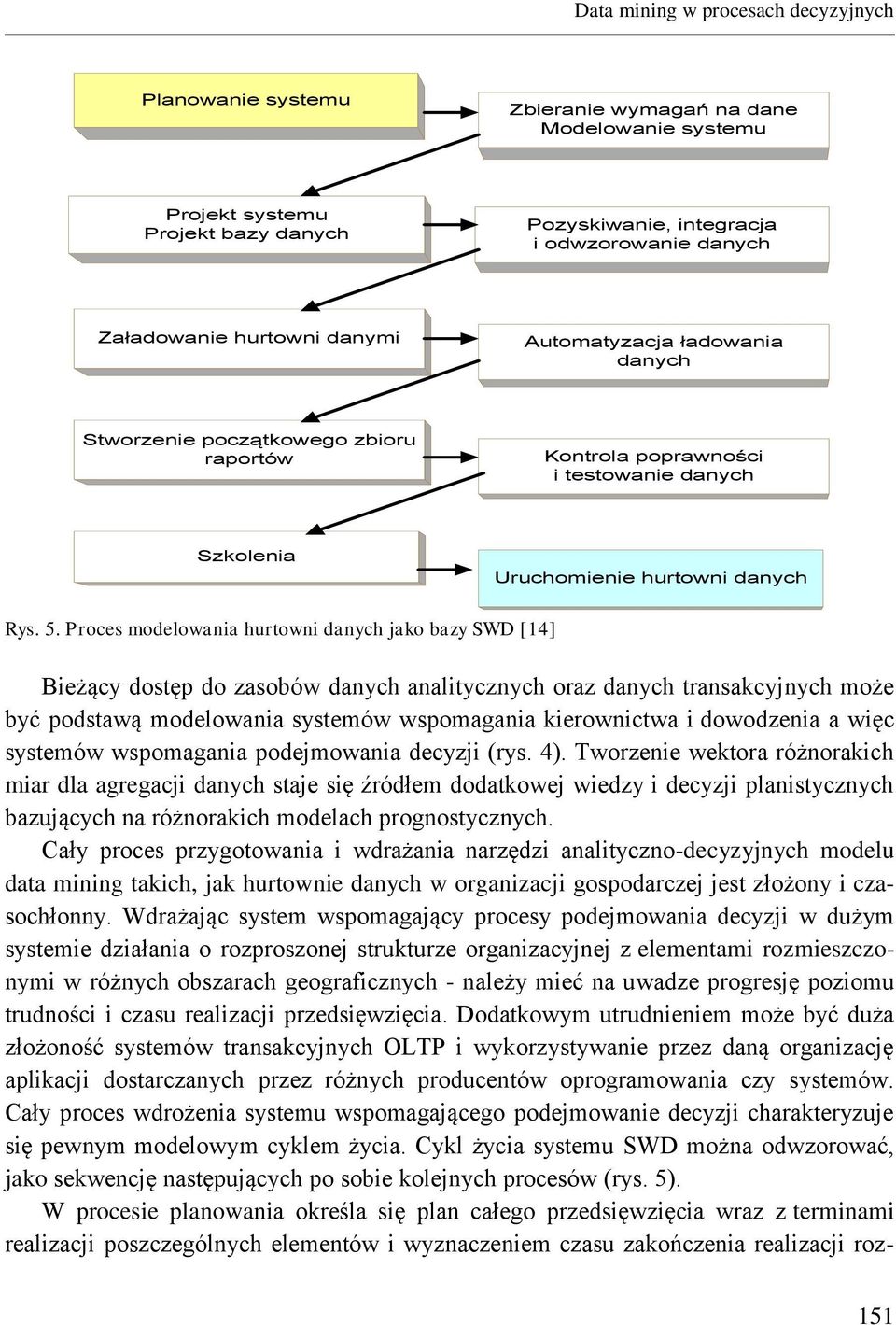 Proces modelowania hurtowni danych jako bazy SWD [14] Bieżący dostęp do zasobów danych analitycznych oraz danych transakcyjnych może być podstawą modelowania systemów wspomagania kierownictwa i