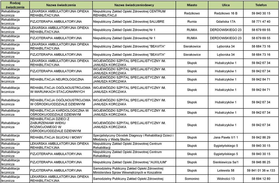 Lęborska 34 58 684 73 16 Niepubliczny Zakład Opieki Zdrowotnej "BEAVITA" Sierakowice Lęborska 34 58 684 73 16 REHABILITACJA NEUROLOGICZNA WOJEWÓDZKI SZPITAL SPECJALISTYCZNY IM.