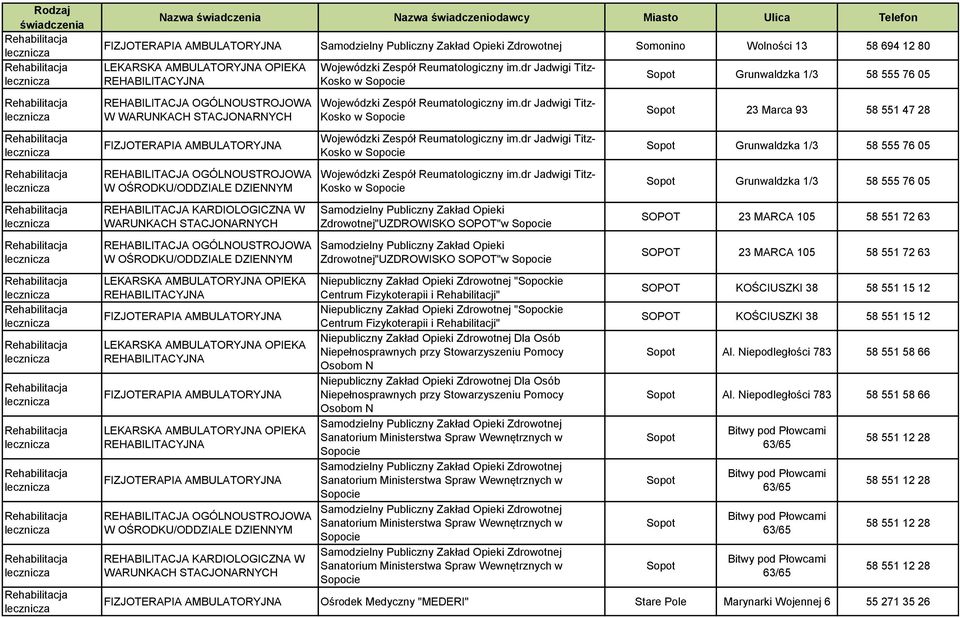 dr Jadwigi Titz- Kosko w Sopocie Sopot Grunwaldzka 1/3 58 555 76 05 W Wojewódzki Zespół Reumatologiczny im.