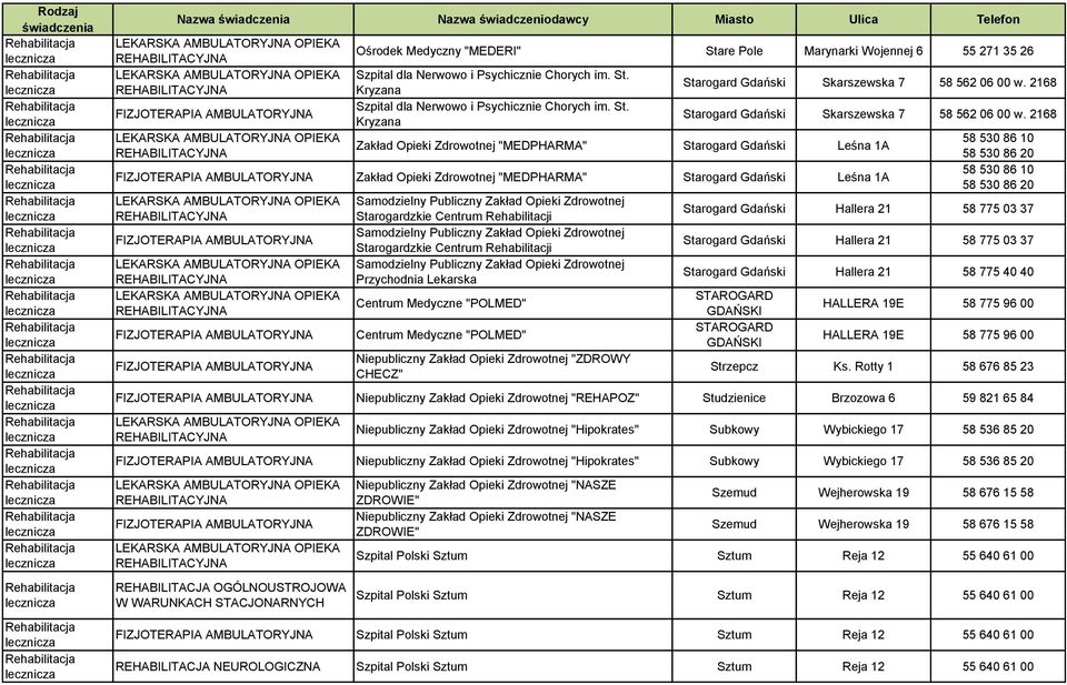 2168 Zakład Opieki Zdrowotnej "MEDPHARMA" Starogard Gdański Leśna 1A Zakład Opieki Zdrowotnej "MEDPHARMA" Starogard Gdański Leśna 1A Starogardzkie Centrum Rehabilitacji Starogardzkie Centrum