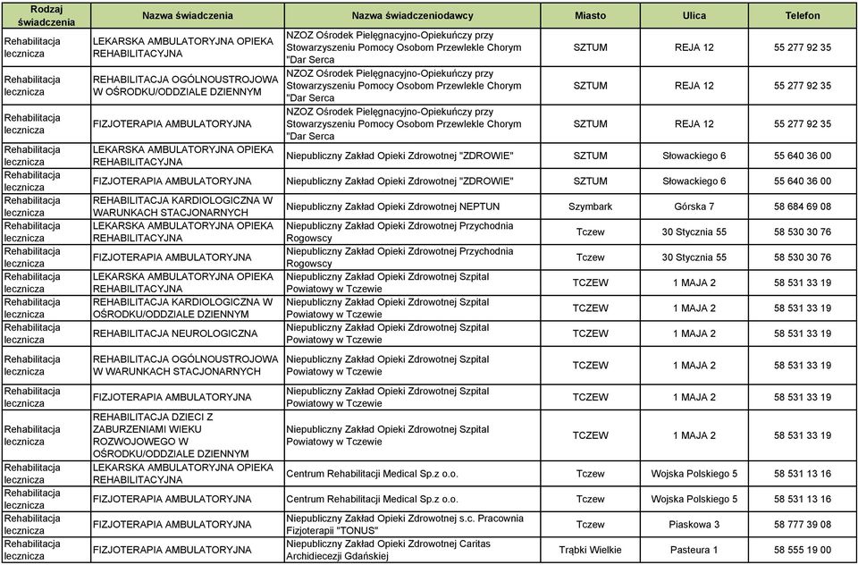 Niepubliczny Zakład Opieki Zdrowotnej "ZDROWIE" SZTUM Słowackiego 6 55 640 36 00 Niepubliczny Zakład Opieki Zdrowotnej "ZDROWIE" SZTUM Słowackiego 6 55 640 36 00 WARUNKACH STACJONARNYCH REHABILITACJA