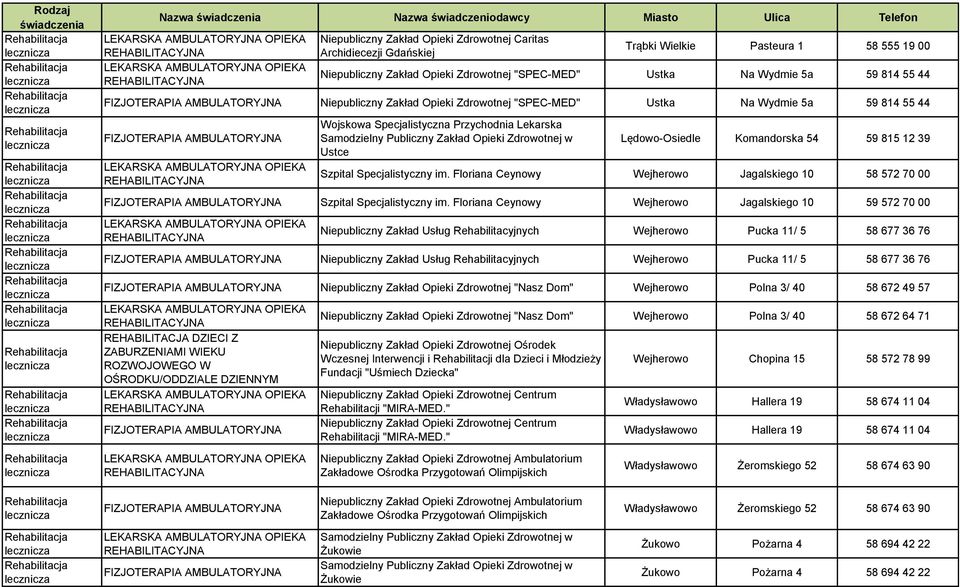 Specjalistyczny im. Floriana Ceynowy Wejherowo Jagalskiego 10 58 572 70 00 Szpital Specjalistyczny im.