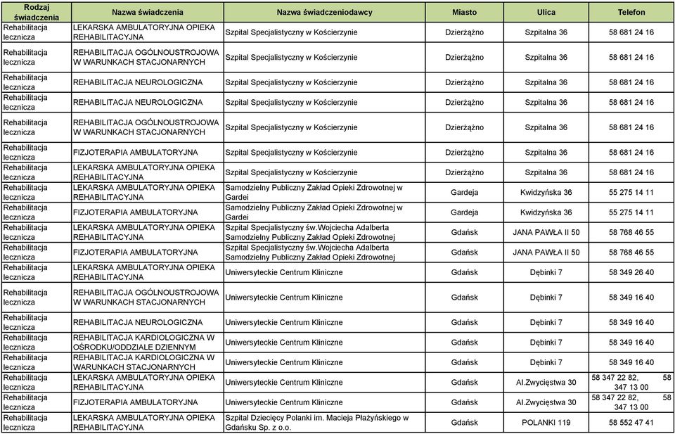 Kościerzynie Dzierżążno Szpitalna 36 58 681 24 16 Szpital Specjalistyczny w Kościerzynie Dzierżążno Szpitalna 36 58 681 24 16 Szpital Specjalistyczny w Kościerzynie Dzierżążno Szpitalna 36 58 681 24