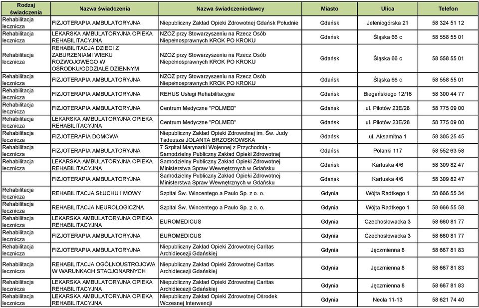 55 01 REHUS Usługi Rehabilitacyjne Gdańsk Biegańskiego 12/16 58 300 44 77 Centrum Medyczne "POLMED" Gdańsk ul. Pilotów 23E/28 58 775 09 00 FIZJOTERAPIA DOMOWA Centrum Medyczne "POLMED" Gdańsk ul.