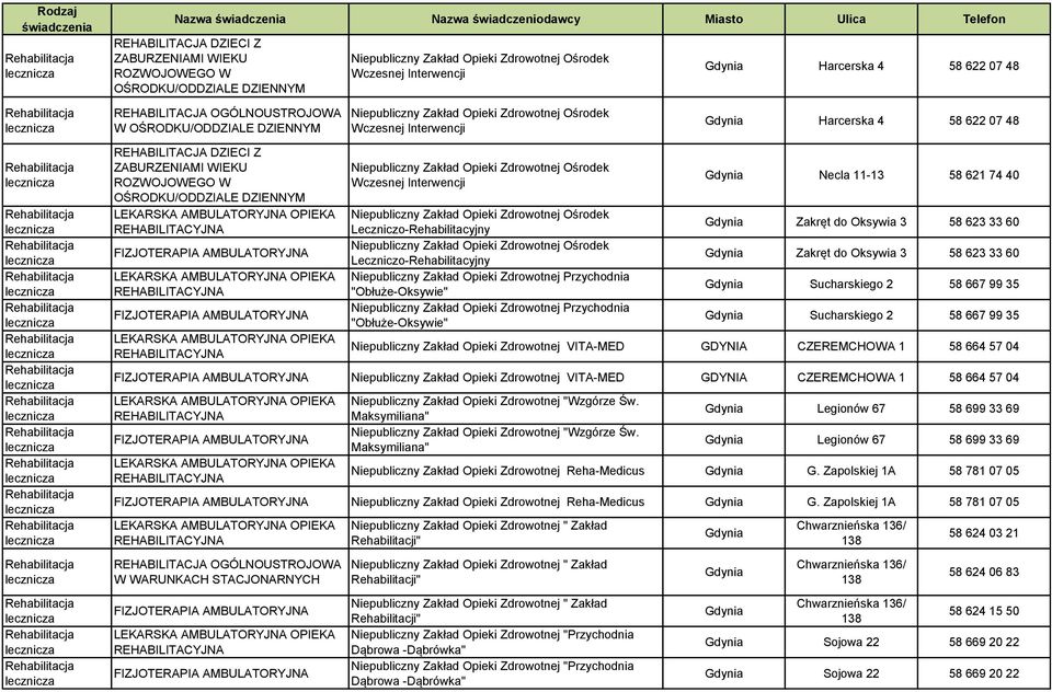 Leczniczo-Rehabilitacyjny Niepubliczny Zakład Opieki Zdrowotnej Przychodnia "Obłuże-Oksywie" Niepubliczny Zakład Opieki Zdrowotnej Przychodnia "Obłuże-Oksywie" Gdynia Necla 11-13 58 621 74 40 Gdynia