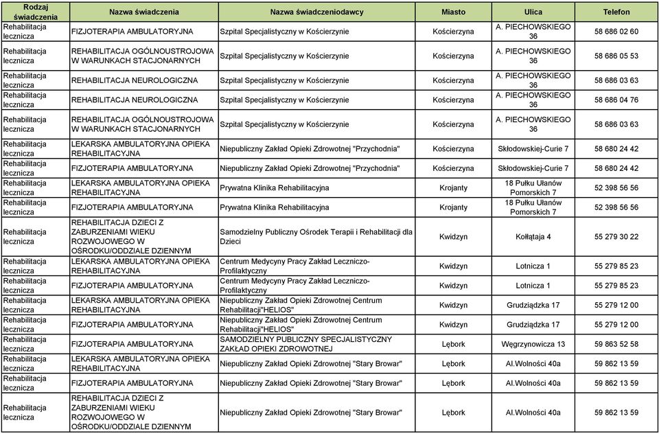 PIECHOWSKIEGO 36 A. PIECHOWSKIEGO 36 58 686 03 63 58 686 04 76 Szpital Specjalistyczny w Kościerzynie Kościerzyna A.