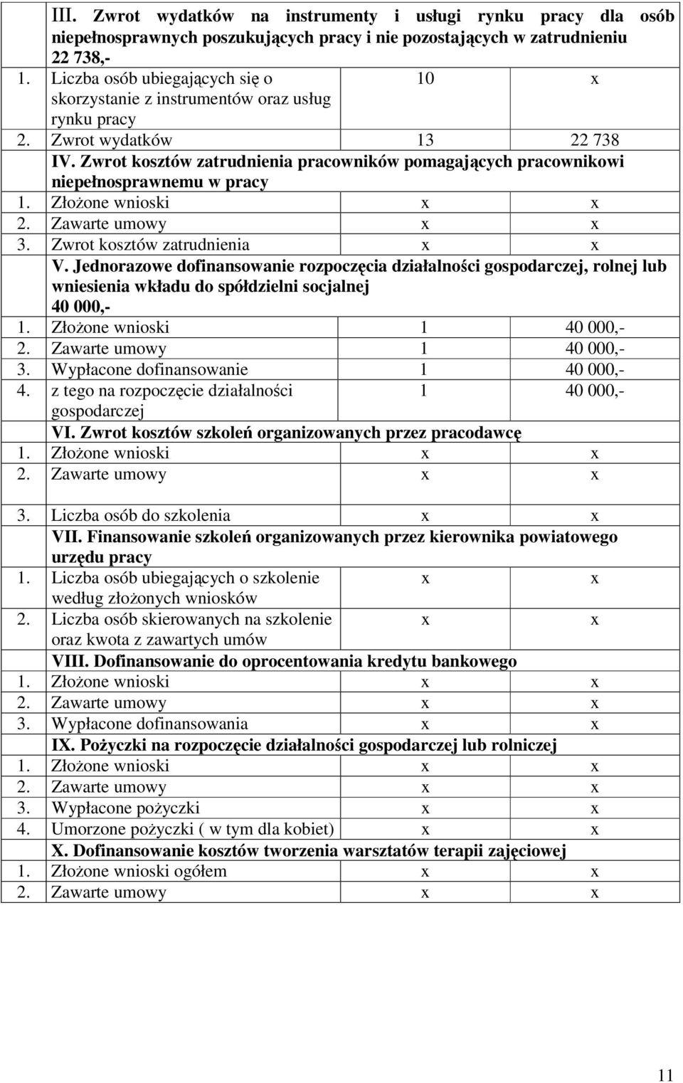 Zwrot kosztów zatrudnienia pracowników pomagających pracownikowi niepełnosprawnemu w pracy 1. Złożone wnioski 2. Zawarte umowy 3. Zwrot kosztów zatrudnienia V.