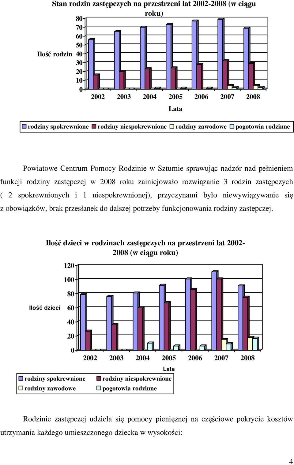 spokrewnionych i 1 niespokrewnionej), przyczynami było niewywiązywanie się z obowiązków, brak przesłanek do dalszej potrzeby funkcjonowania rodziny zastępczej.