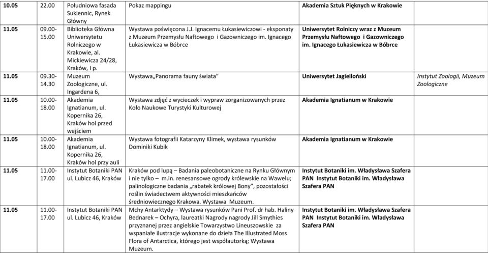 J. Ignacemu Łukasiewiczowi - eksponaty z Muzeum Przemysłu Naftowego i Gazowniczego im.