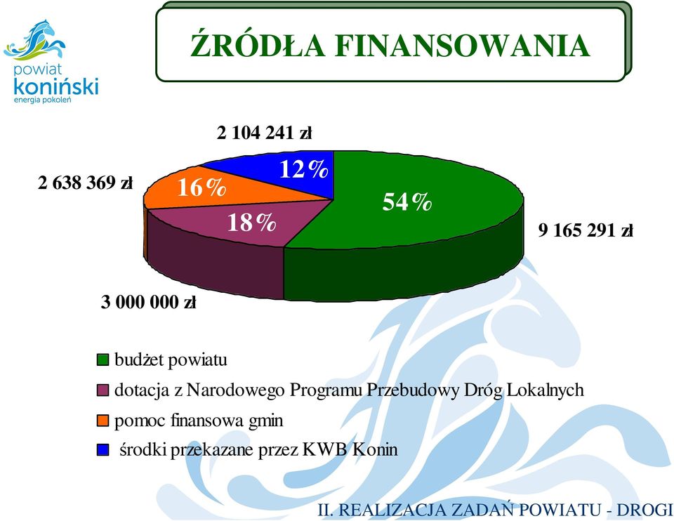 3 000 000 zł budżet powiatu dotacja z Narodowego Programu