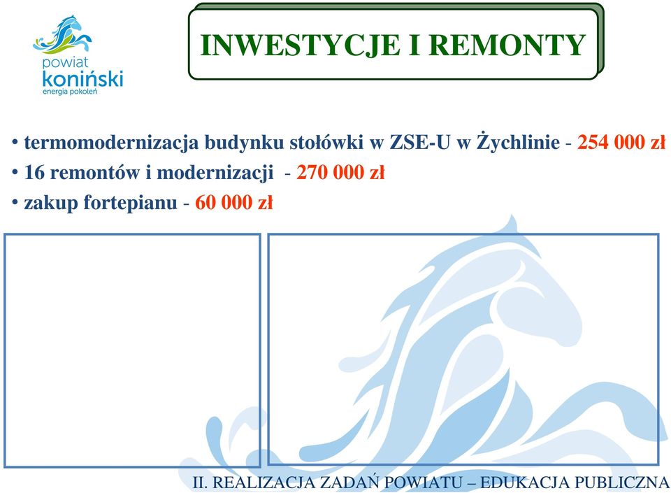 termomodernizacja budynku stołówki w ZSE-U w Żychlinie -