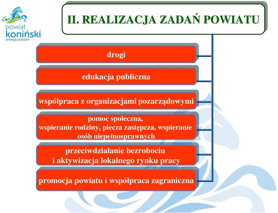 piecza piecza zastępcza, wspieranie osób osób niepełnosprawnych przeciwdziałanie bezrobociu i i