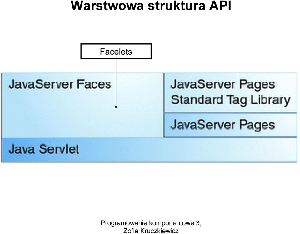 API