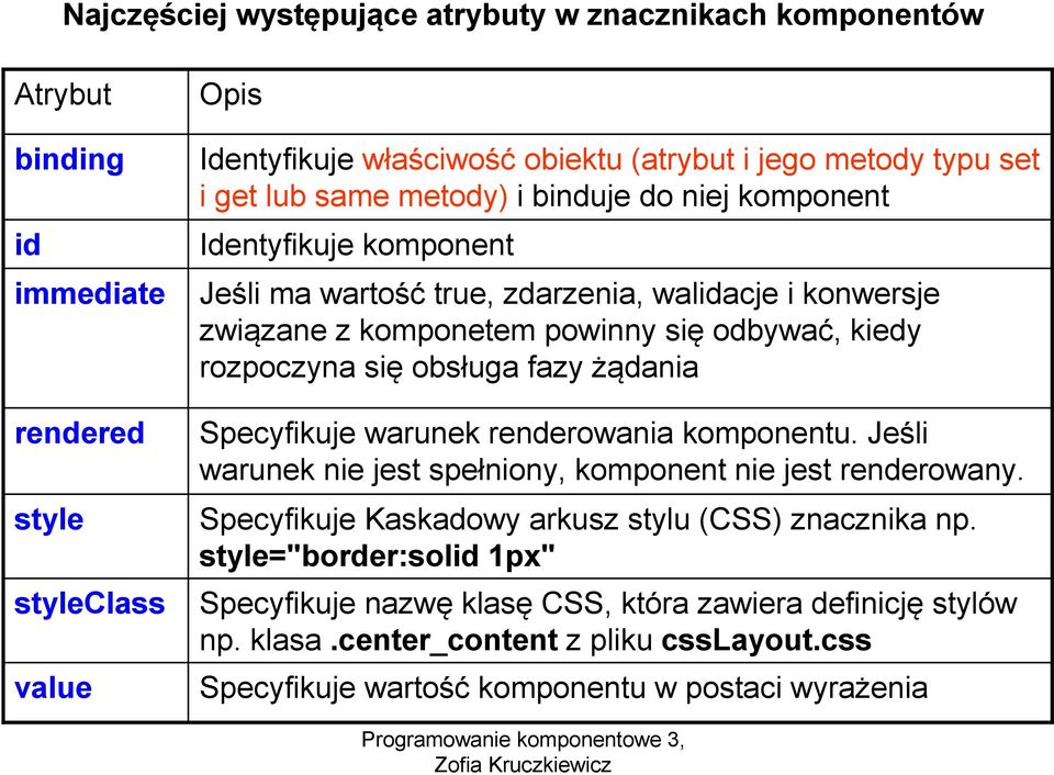 rozpoczyna się obsługa fazy żądania Specyfikuje warunek renderowania komponentu. Jeśli warunek nie jest spełniony, komponent nie jest renderowany.