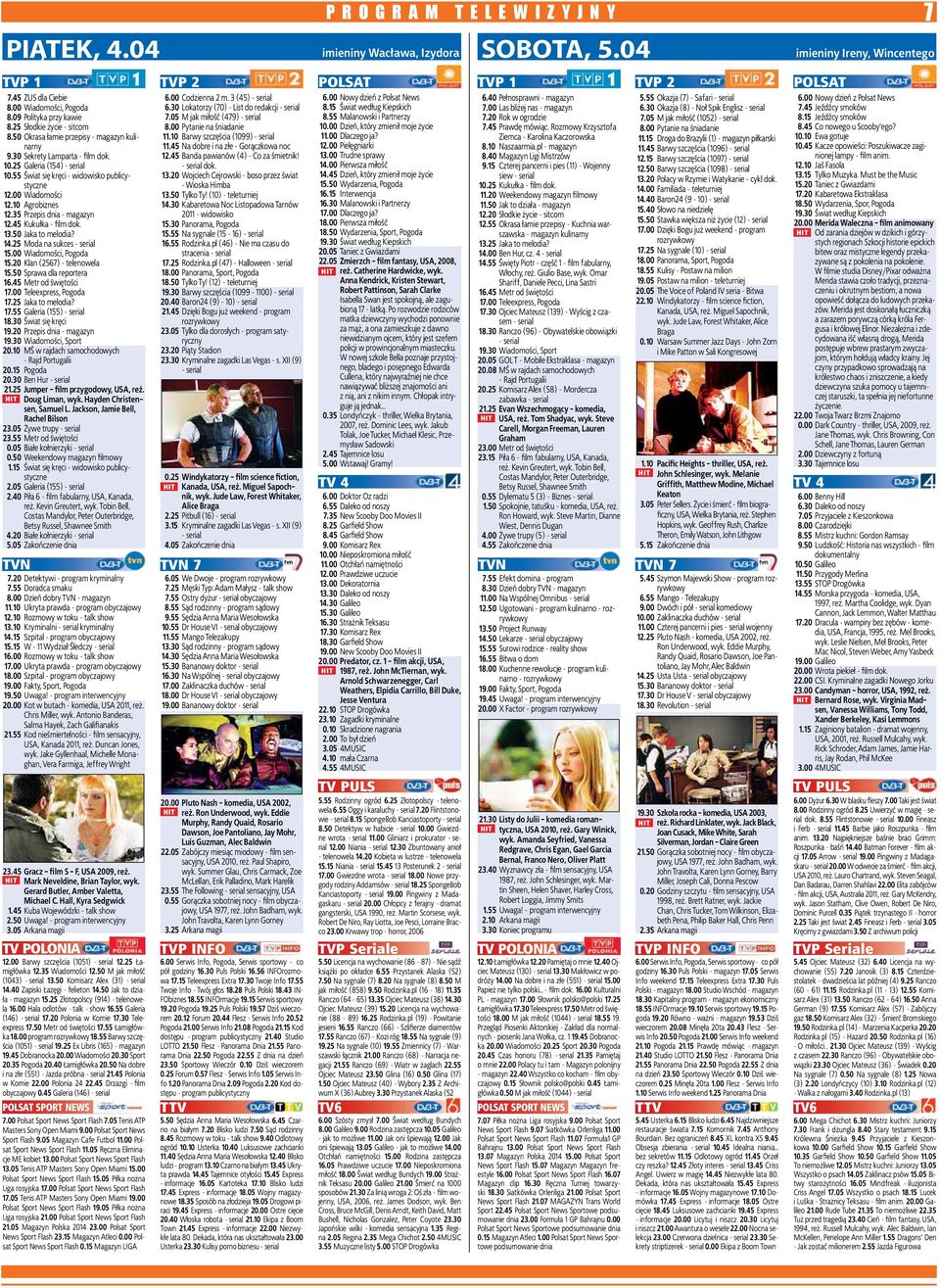 25 Moda na sukces - serial 15.00 Wiadomości, Pogoda 15.20 Klan (2567) - telenowela 15.50 Sprawa dla reportera 16.45 Metr od świętości 17.00 Teleexpress, Pogoda 17.25 Jaka to melodia? 17.55 Galeria (155) - serial 18.