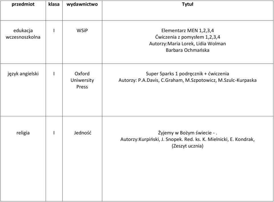 Sparks 1 podręcznik + ćwiczenia Autorzy: P.A.Davis, C.Graham, M.Szpotowicz, M.