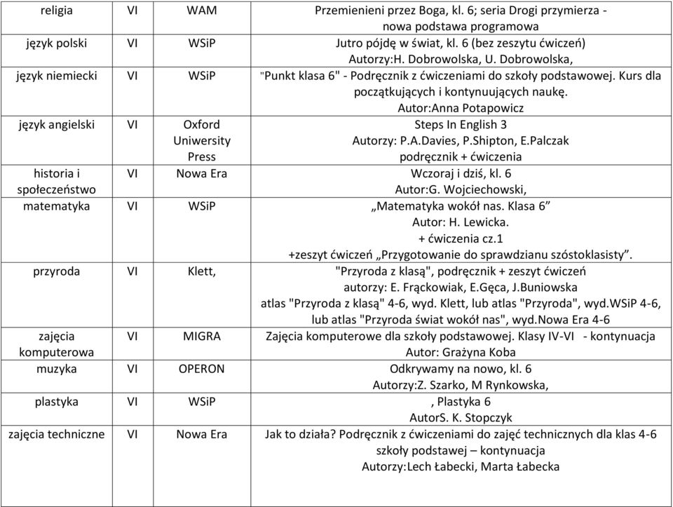 Autor:Anna Potapowicz język angielski VI Oxford Steps In English 3 Autorzy: P.A.Davies, P.Shipton, E.Palczak podręcznik + ćwiczenia historia i społeczeństwo VI Nowa Era Wczoraj i dziś, kl. 6 Autor:G.