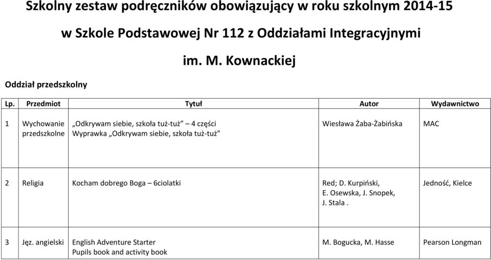 szkoła tuż-tuż Wiesława Żaba-Żabińska MAC 2 Religia Kocham dobrego Boga 6ciolatki Red; D. Kurpiński, E. Osewska, J. Snopek, J.