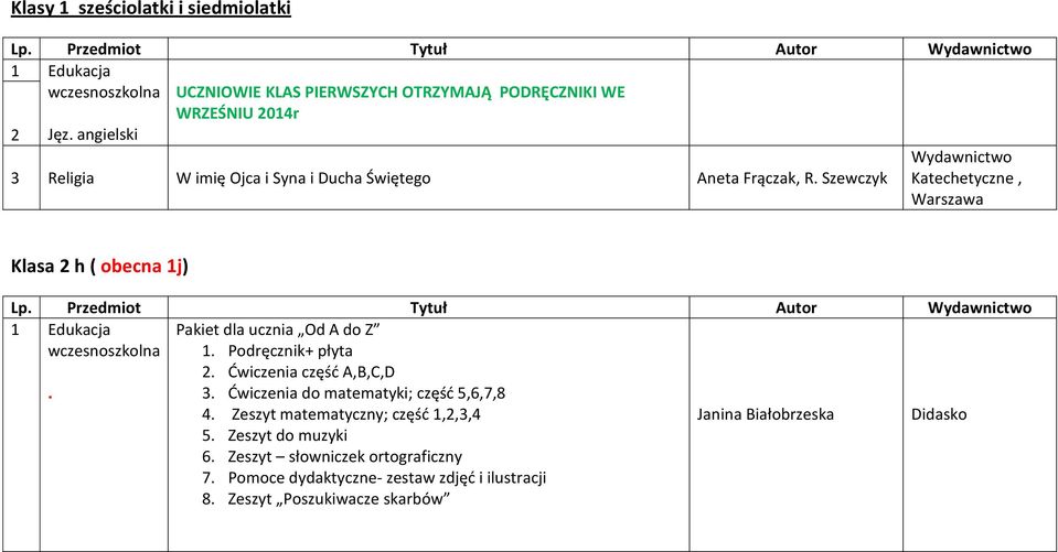 Szewczyk Wydawnictwo Katechetyczne, Klasa 2 h ( obecna 1j) 1 Edukacja wczesnoszkolna. Pakiet dla ucznia Od A do Z 1. Podręcznik+ płyta 2.